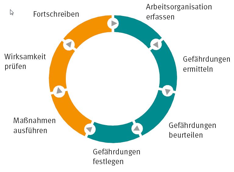 Handlungskreis