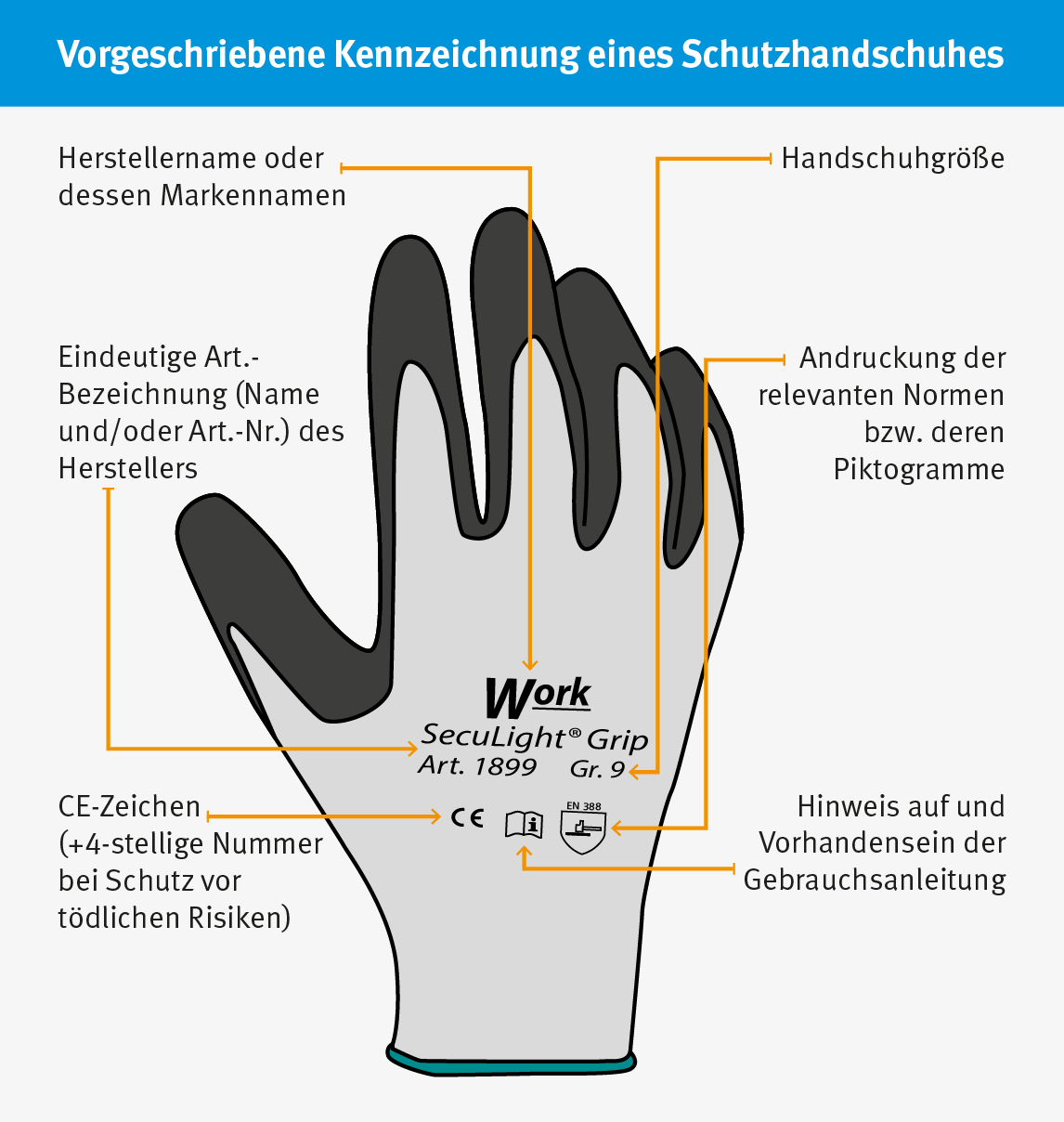 Kennzeichnung Schutzhandschuhe